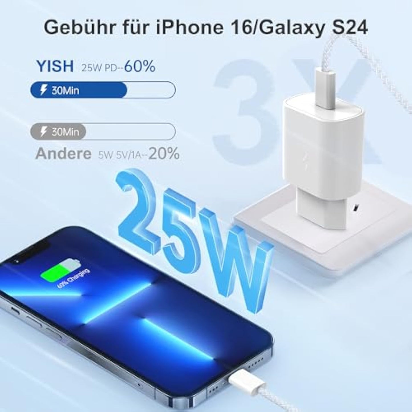 YISH Charger USB C Fast Charger 25W: Power Supply USB Type C PD 3.0 Fast Charger with 60W 1M USB C to C Cable Compatible with iPhone 16 15 Pro Max Samsung Galaxy S25 S24 S23 Pixel Sony iPad
