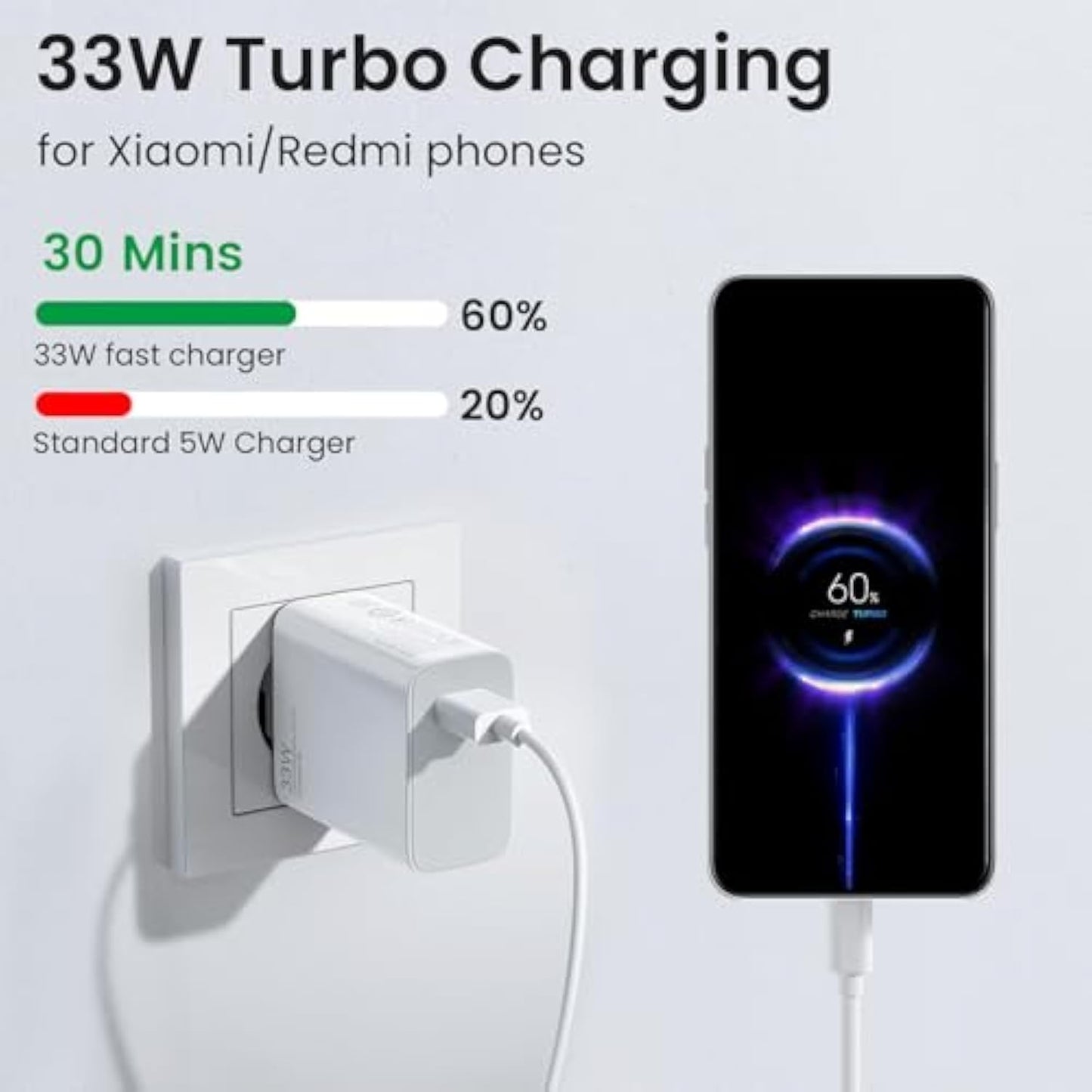 33 W USB C Charger Power Supply with 6A Charging Cable 2 m, Quick Charger USB Power Mobile Phone Chargers for Xiaomi Mi14 T Mi14 14 Pro Mi13T Mi13 Mi12 Mi11 Redmi Note 14 13 12 11 10 Poco X6 X5 X4 Pad
