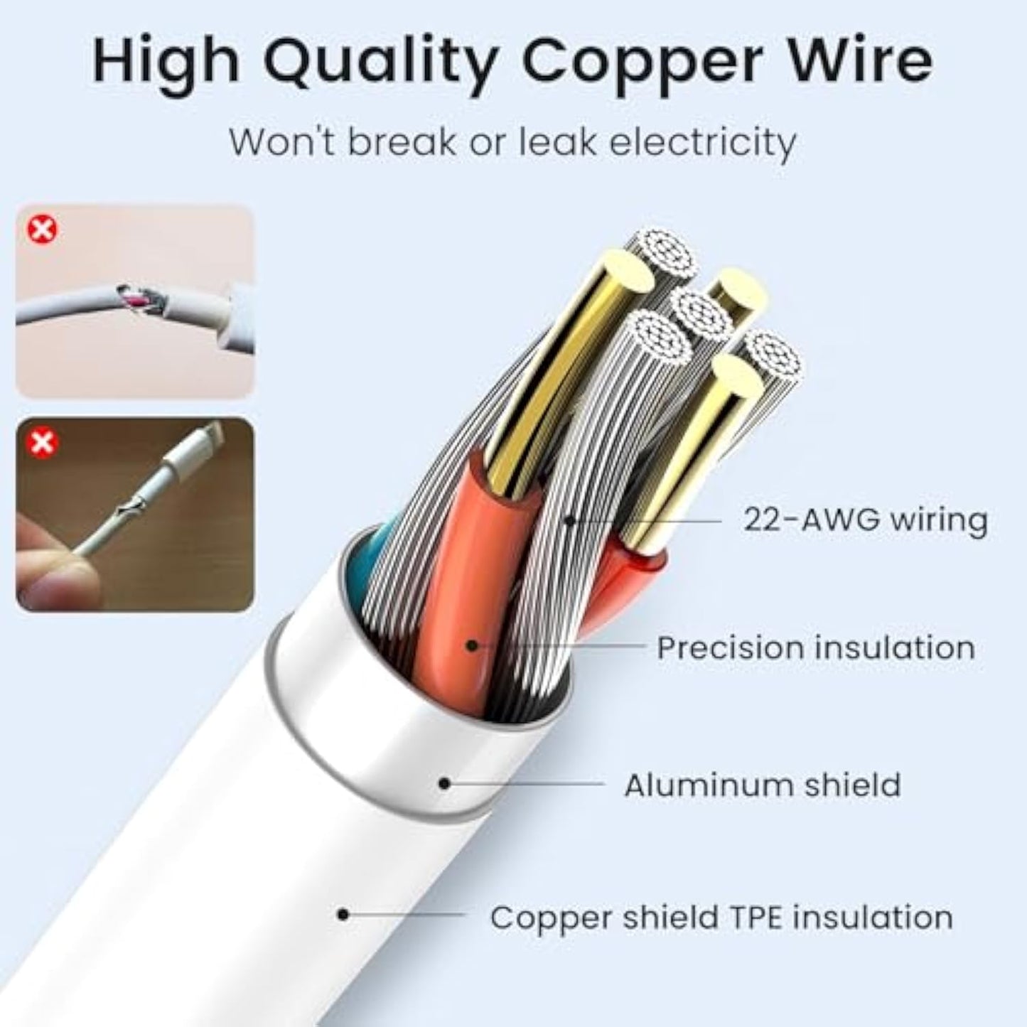 33 W USB C Charger Power Supply with 6A Charging Cable 2 m, Quick Charger USB Power Mobile Phone Chargers for Xiaomi Mi14 T Mi14 14 Pro Mi13T Mi13 Mi12 Mi11 Redmi Note 14 13 12 11 10 Poco X6 X5 X4 Pad