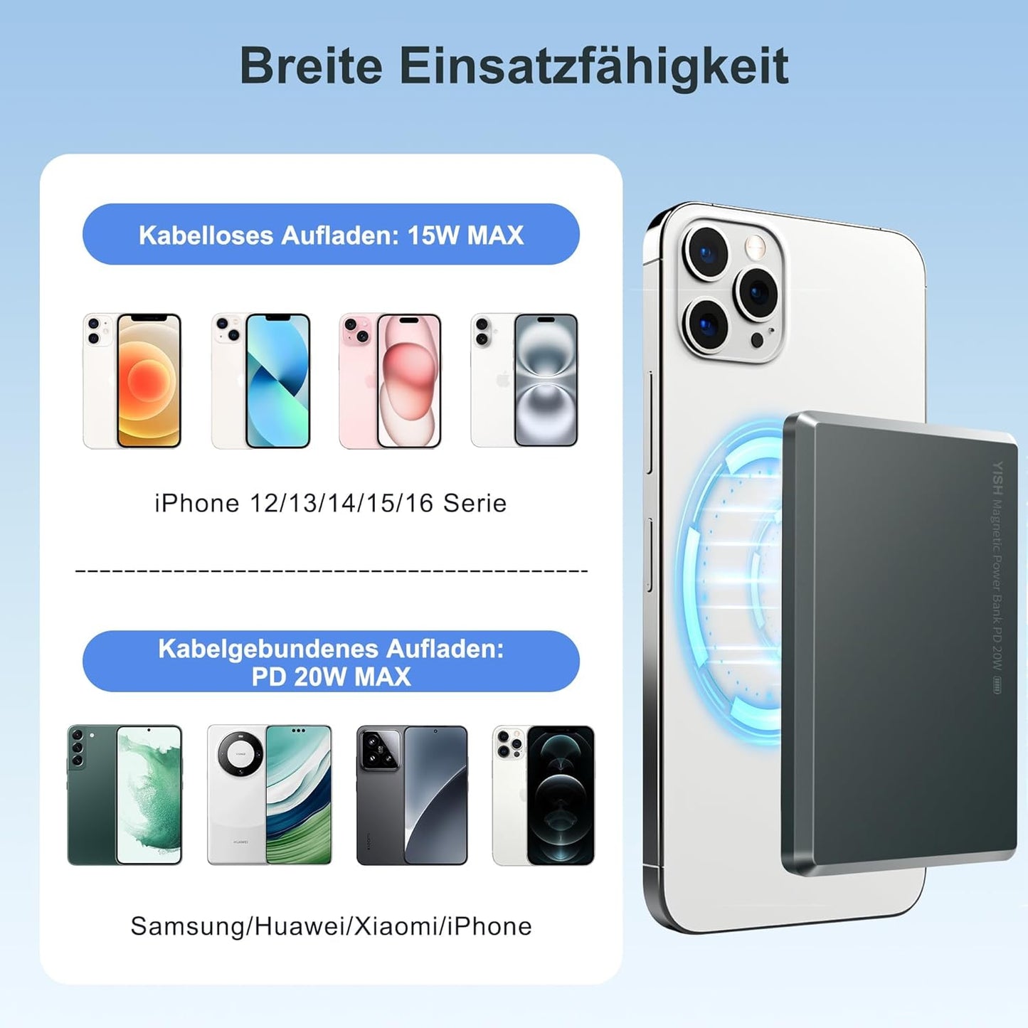 YISH Mag-Safe Powerbank Magnetic Wireless: 5000 mAh Ultra-Slim Magnetic Power Bank, Portable External Battery Pack PD 20 W with Quick Charge USB-C, Compatible with iPhone 16/15/14/13/12 Pro
