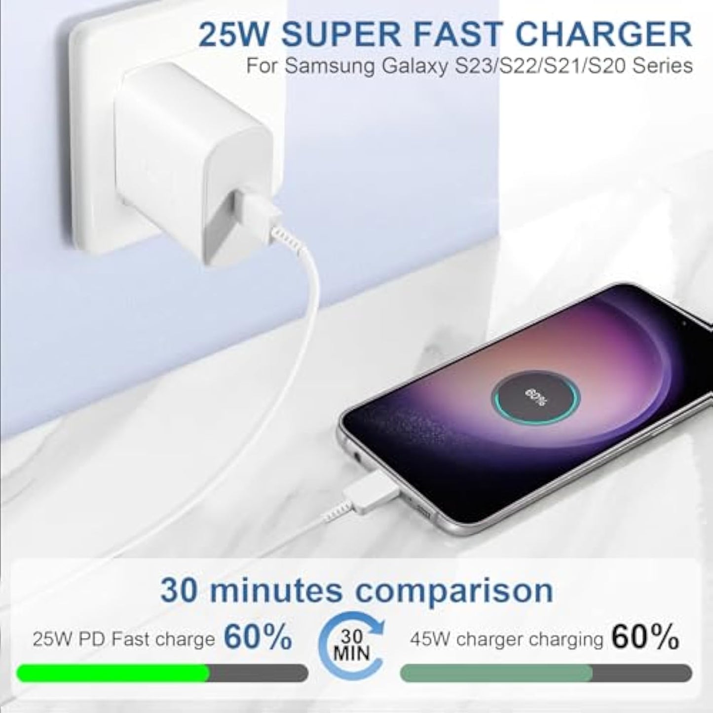 25 W USB C Fast Charger for Samsung Galaxy S24 S23 S22 S21 S20 Ultra FE A55 A54 A34 A23 A15 A05S Z Fold6 Fold5 Flip6 Flip5 5G, Tab S10, S9 for: iPhone 16 15/1 6 15 Pro/16 15 Pro Max/16 15 Plus