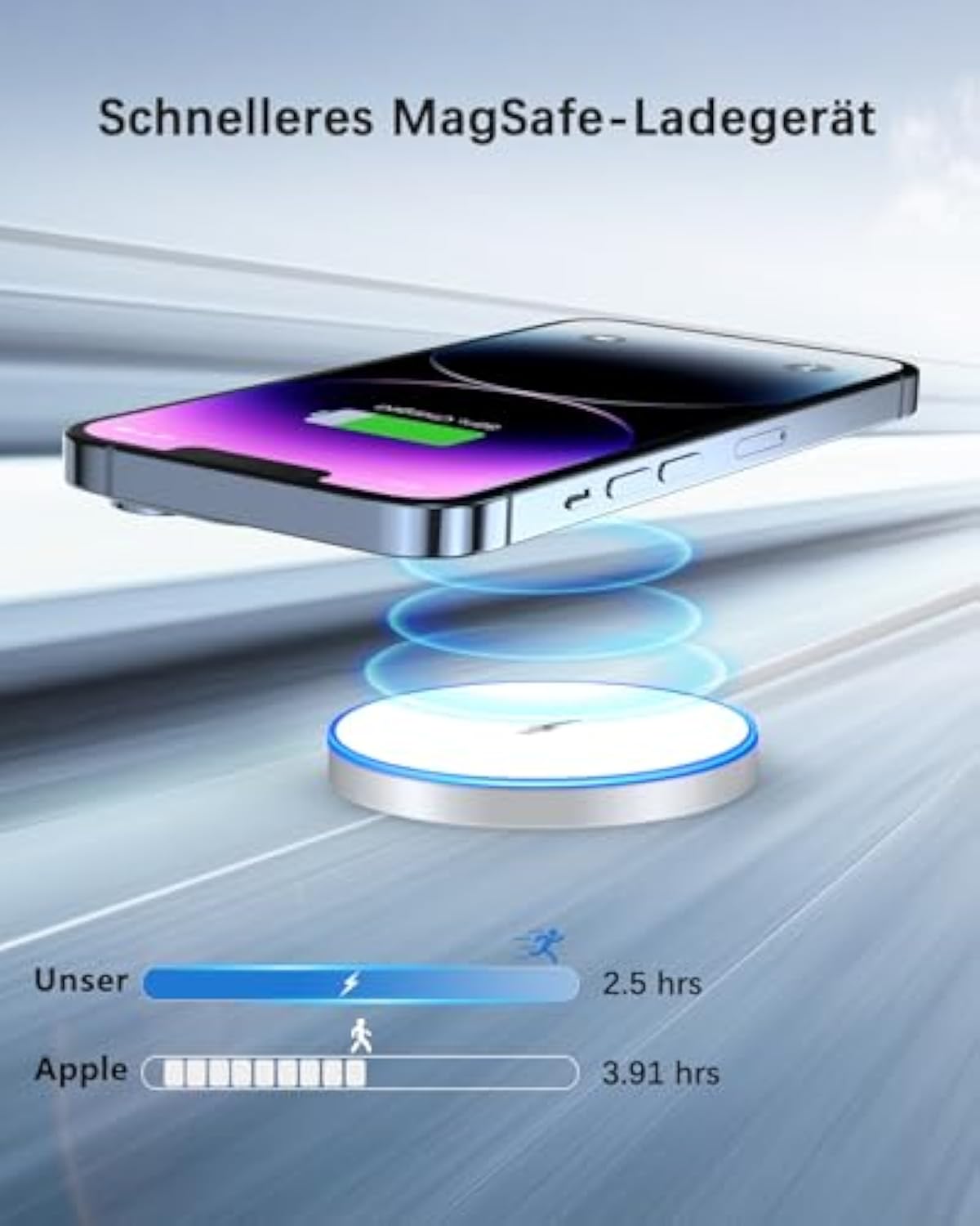 Wireless Charger Inductive Charging Station for iPhone 16 Pro Max/16 Pro/16 Plus/16/15 Pro Max/15/14/13/12 Series, AirPods 3/2, LED Wireless Charger with Two Charging Ports