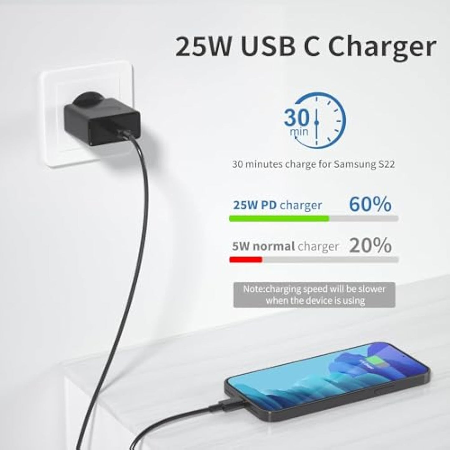 25W USB C Charger Fast Charger for Samsung Galaxy S25 S24 S23 S22 S21 S20 FE, A56 A55 A54 A53 A52 A51 A36 A35 A34 A16 A15 A14 A05s A04s 7/6 , Z Flip 7/6 M53 M33 Tablet power supply unit USB C White